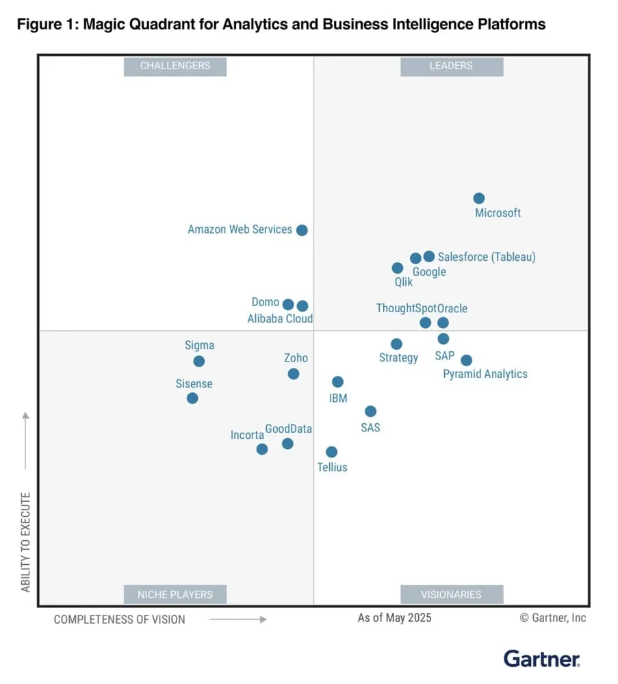 Power BI Dashboard