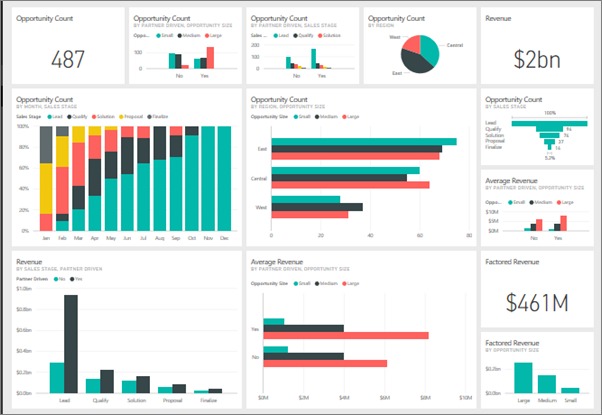 Power BI dashboard built from Tally data